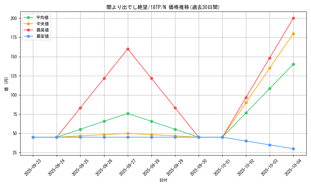 card_12116_series_12058_rarity_1_graph