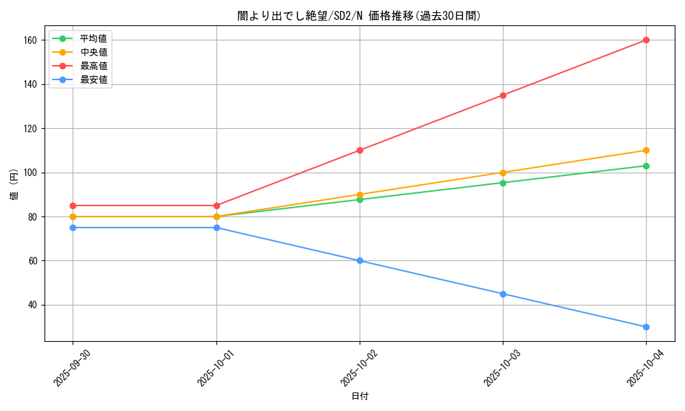 card_12116_series_28097_rarity_1_graph