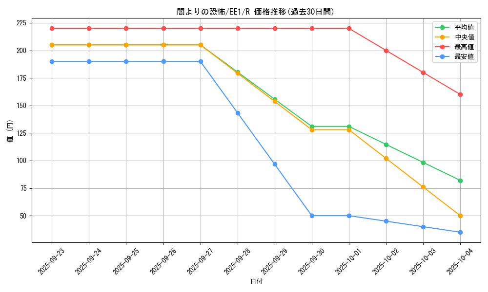 card_12117_series_29932_rarity_62_graph
