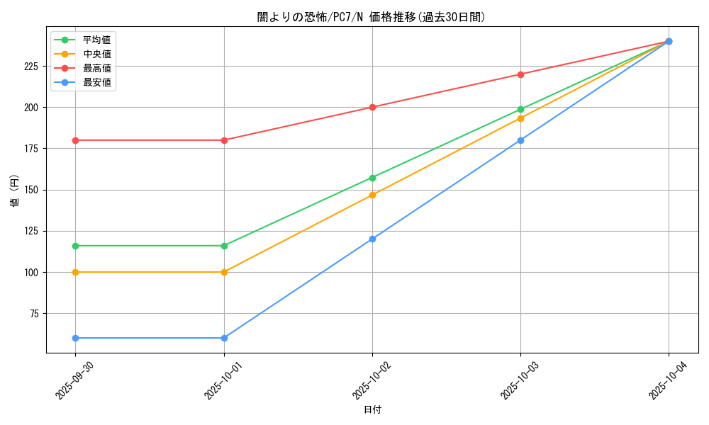 card_12117_series_30267_rarity_1_graph