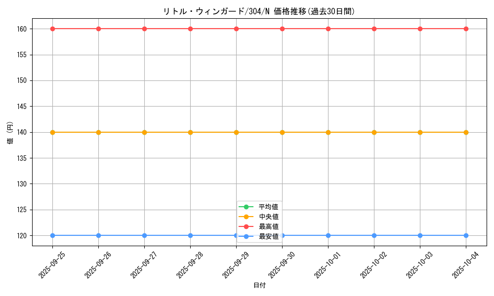 card_12118_series_30102_rarity_1_graph