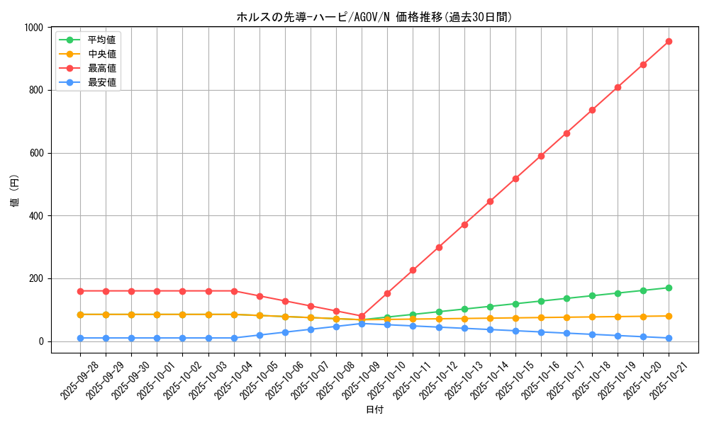 card_1211_series_2325_rarity_1_graph