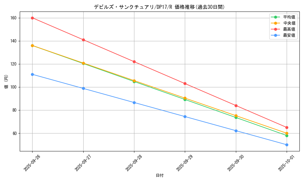 card_12122_series_13356_rarity_62_graph