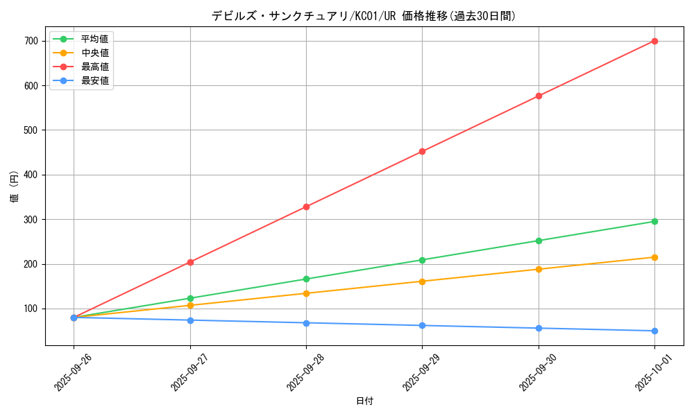 card_12122_series_4066_rarity_7_graph