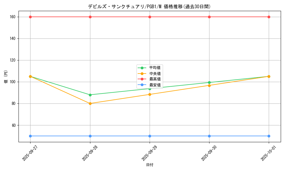 card_12122_series_6207_rarity_6209_graph