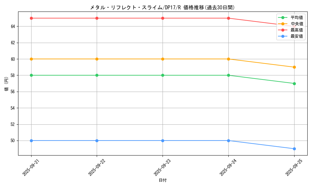 card_12123_series_13356_rarity_62_graph