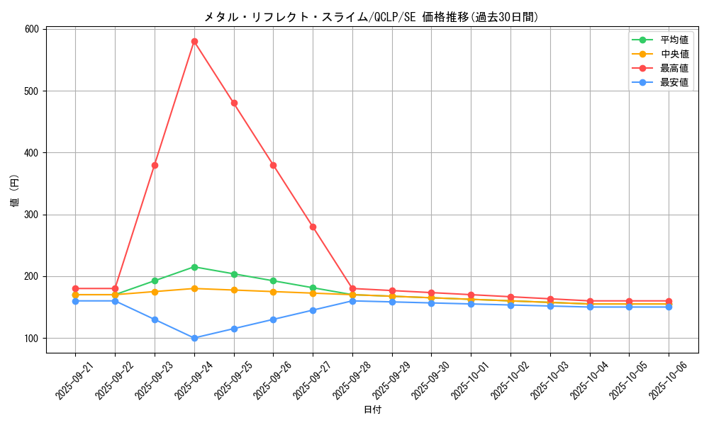card_12123_series_29404_rarity_5_graph