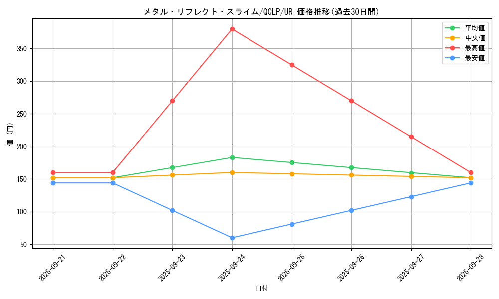 card_12123_series_29404_rarity_7_graph