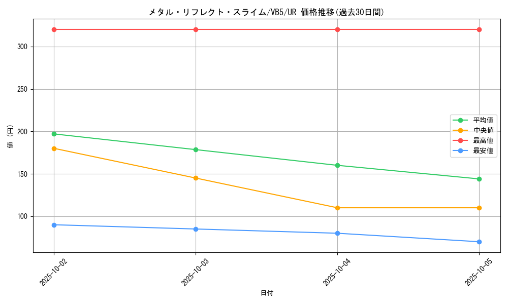 card_12123_series_30283_rarity_7_graph