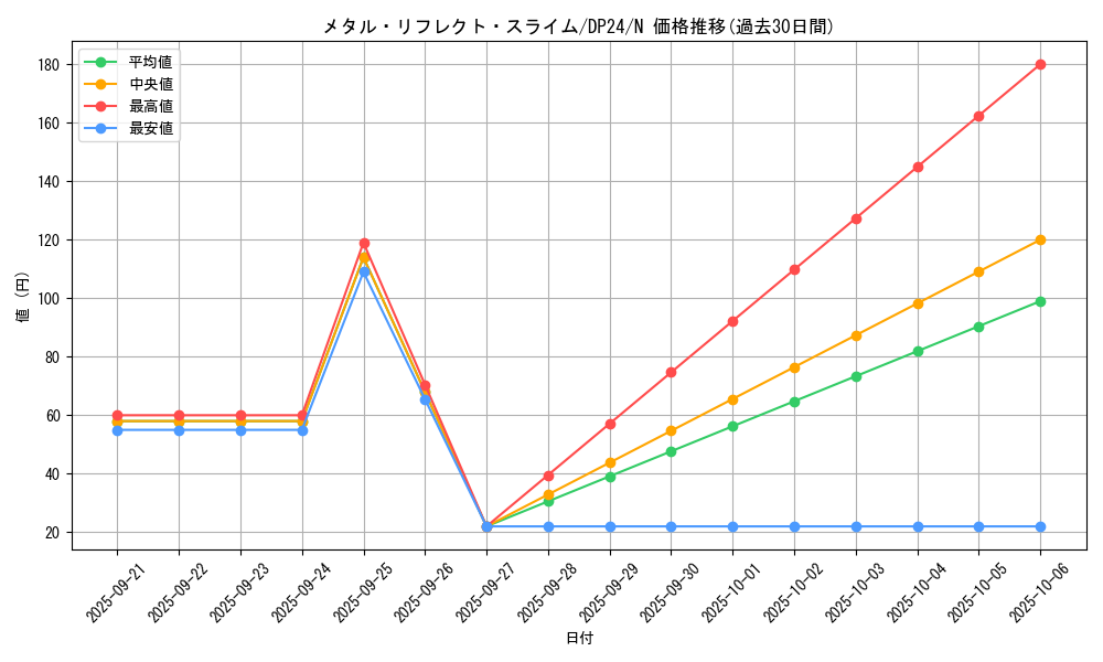 card_12123_series_7107_rarity_1_graph