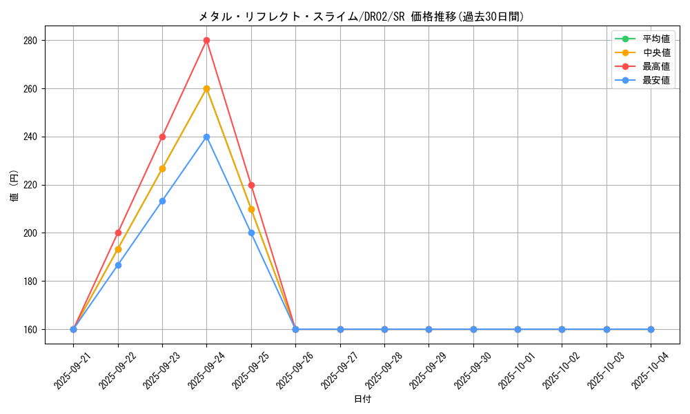 card_12123_series_9221_rarity_3_graph