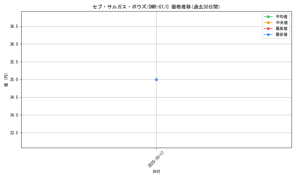 card_121263_series_65493_rarity_101888_graph
