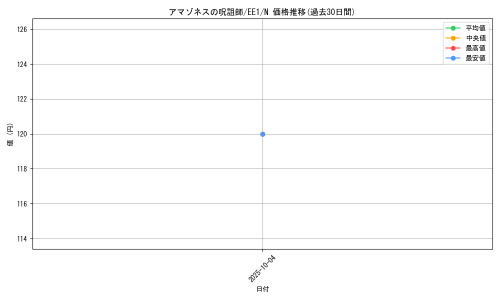 card_12127_series_29932_rarity_1_graph