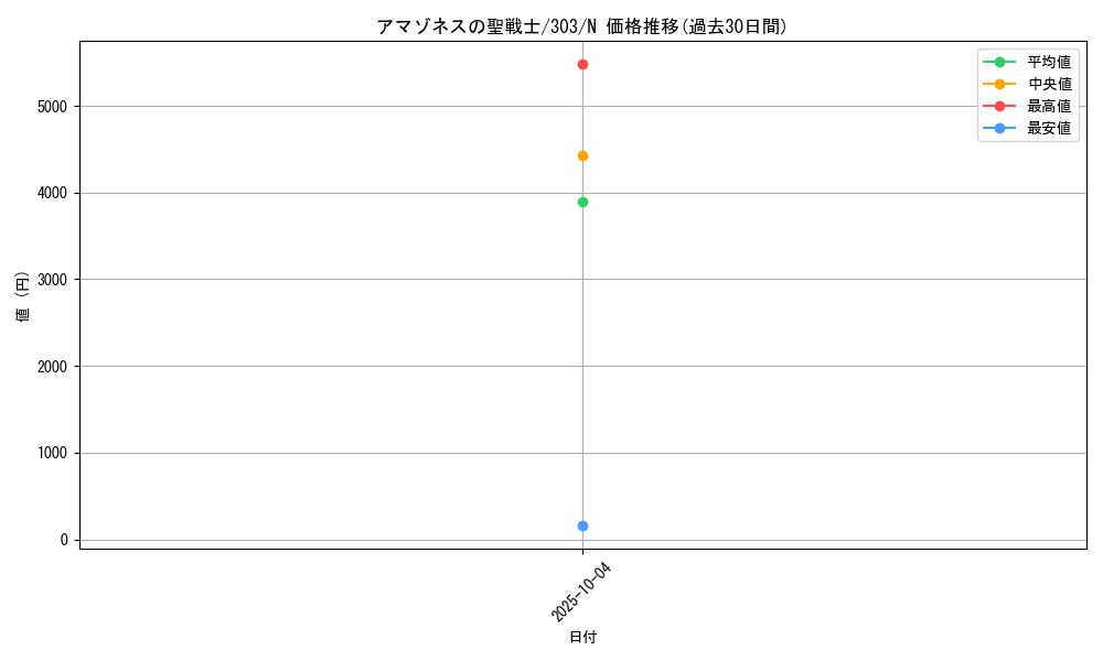 card_12128_series_30291_rarity_1_graph