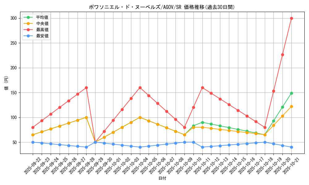 card_1212_series_2325_rarity_3_graph