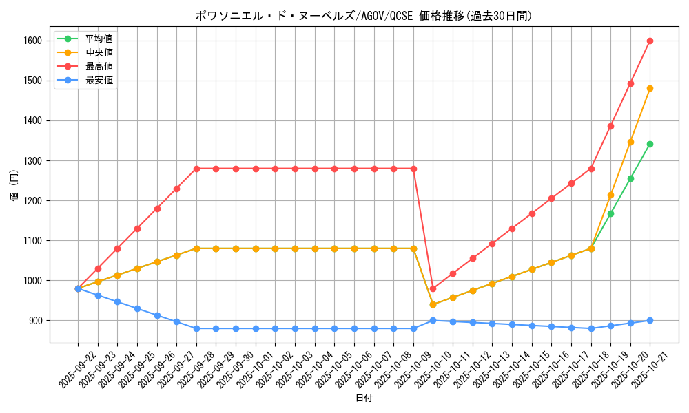 card_1212_series_2325_rarity_408_graph