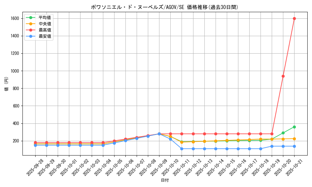card_1212_series_2325_rarity_5_graph