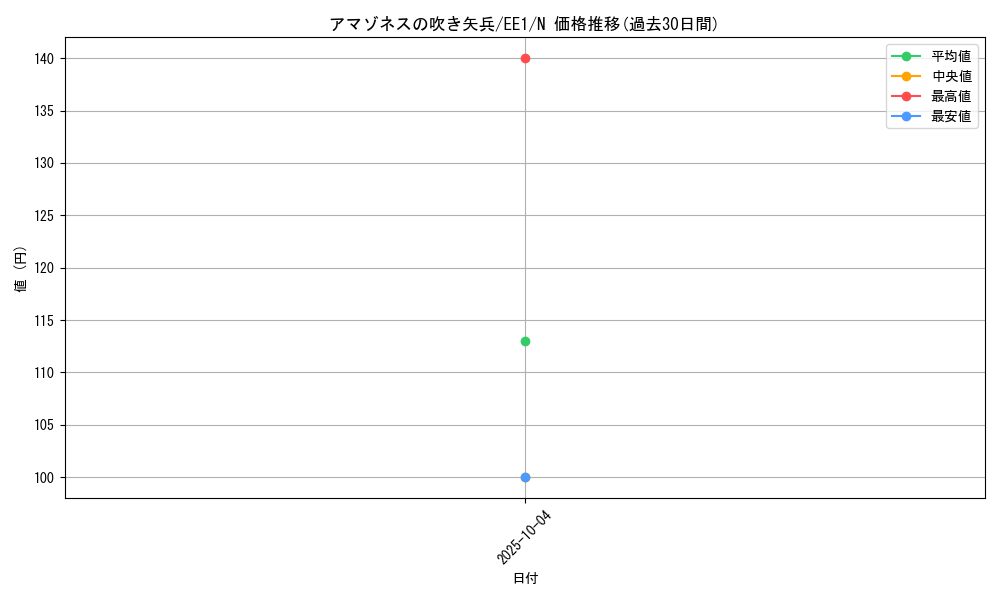 card_12130_series_29932_rarity_1_graph