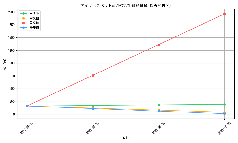 card_12131_series_3967_rarity_1_graph