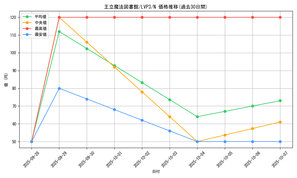 card_12132_series_7913_rarity_1_graph