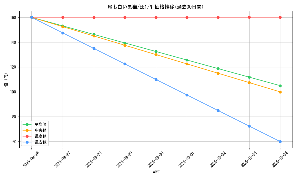 card_12133_series_29932_rarity_1_graph