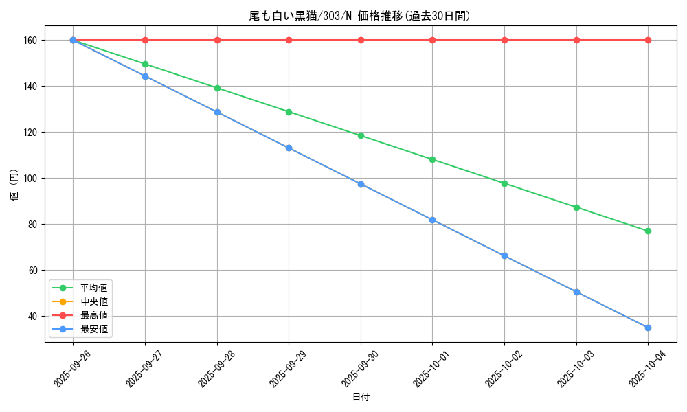 card_12133_series_30291_rarity_1_graph