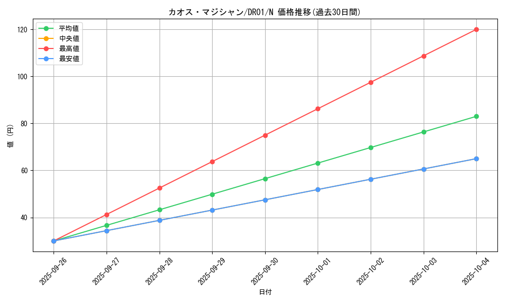 card_12135_series_9094_rarity_1_graph