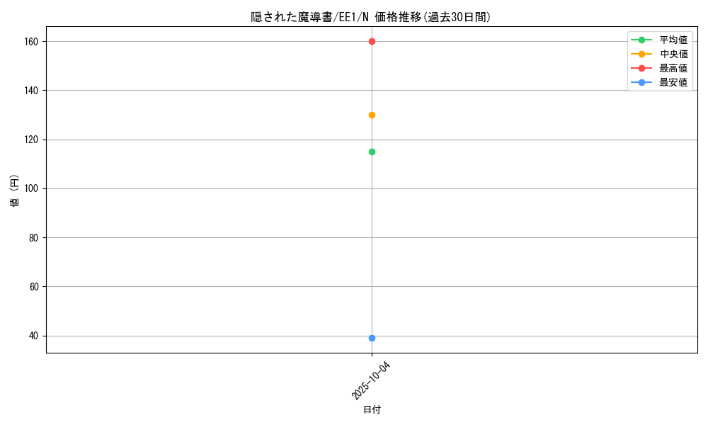 card_12136_series_29932_rarity_1_graph