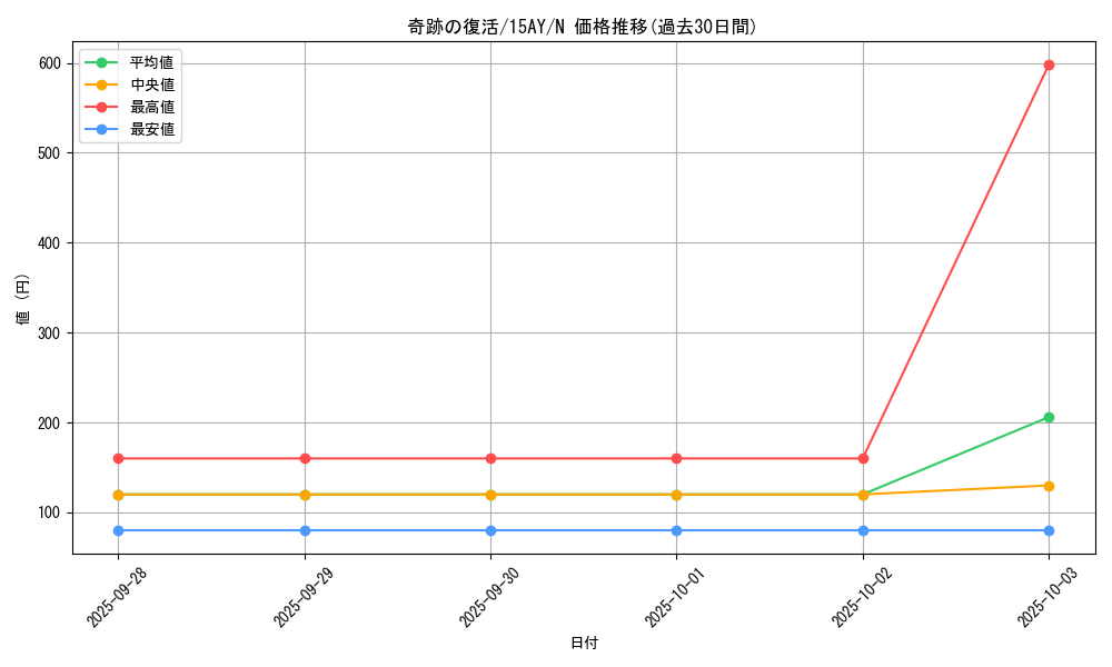 card_12138_series_16124_rarity_1_graph