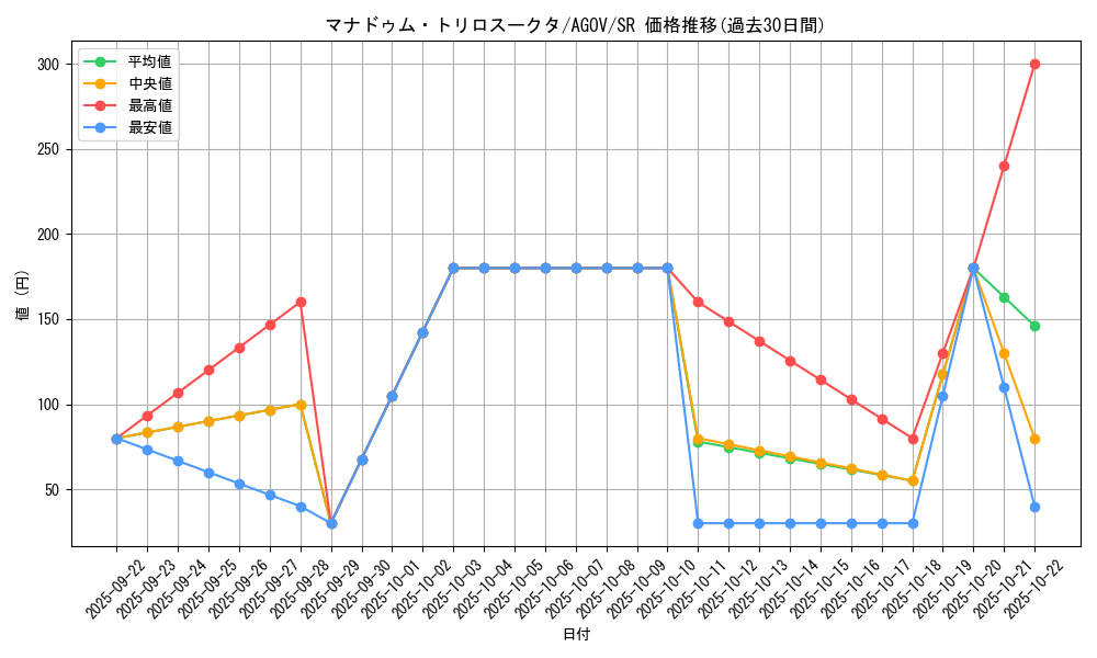 card_1213_series_2325_rarity_3_graph