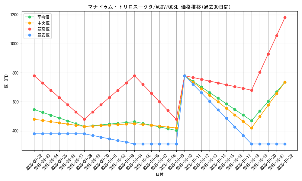 card_1213_series_2325_rarity_408_graph