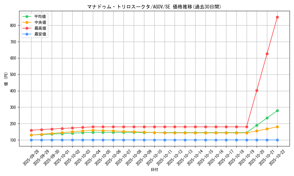 card_1213_series_2325_rarity_5_graph