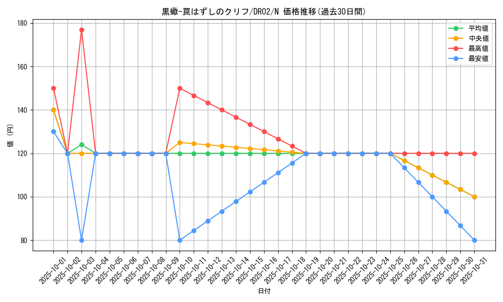 card_12140_series_24785_rarity_1_graph
