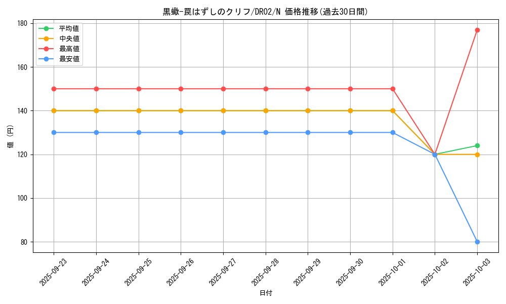 card_12140_series_24785_rarity_1_graph