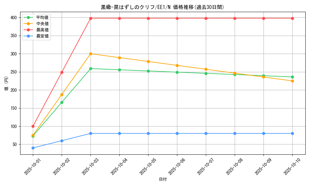 card_12140_series_29932_rarity_1_graph