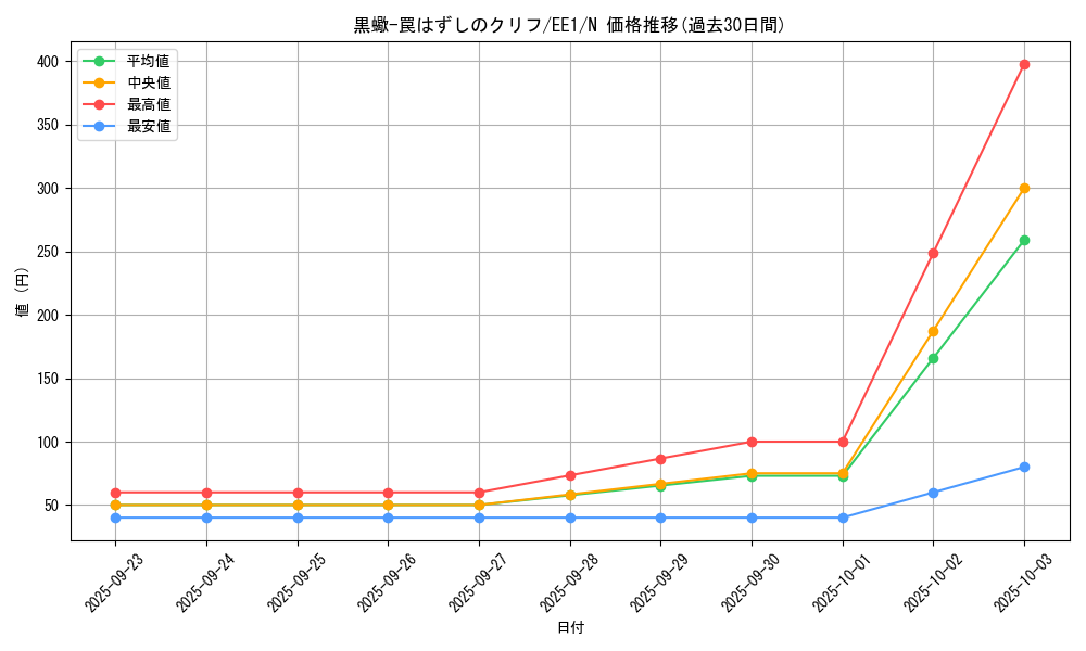 card_12140_series_29932_rarity_1_graph