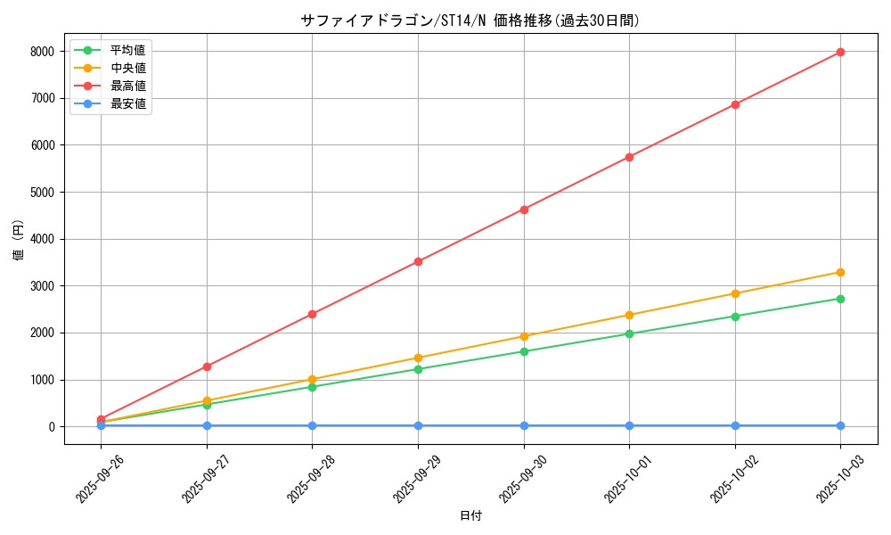 card_12143_series_16752_rarity_1_graph