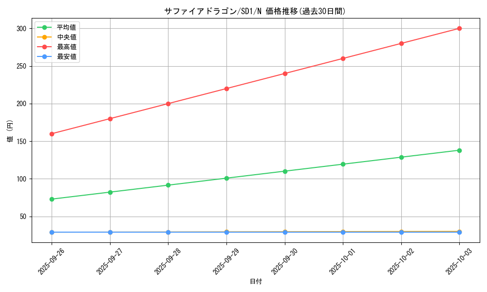 card_12143_series_28100_rarity_1_graph