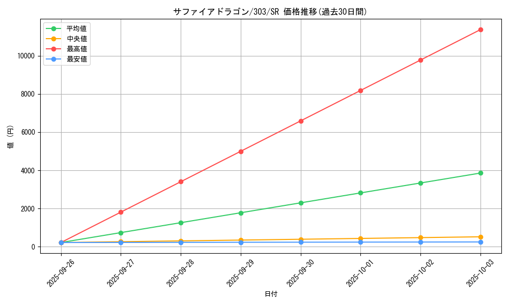 card_12143_series_30291_rarity_3_graph