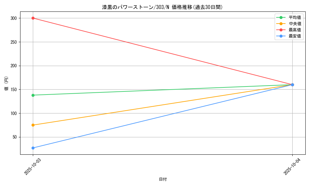 card_12144_series_30291_rarity_1_graph