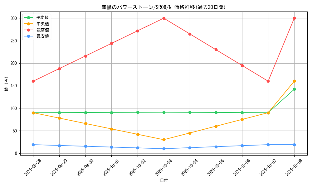 card_12144_series_9092_rarity_1_graph