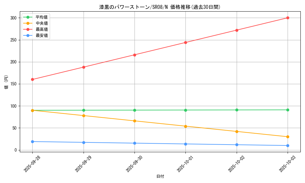 card_12144_series_9092_rarity_1_graph