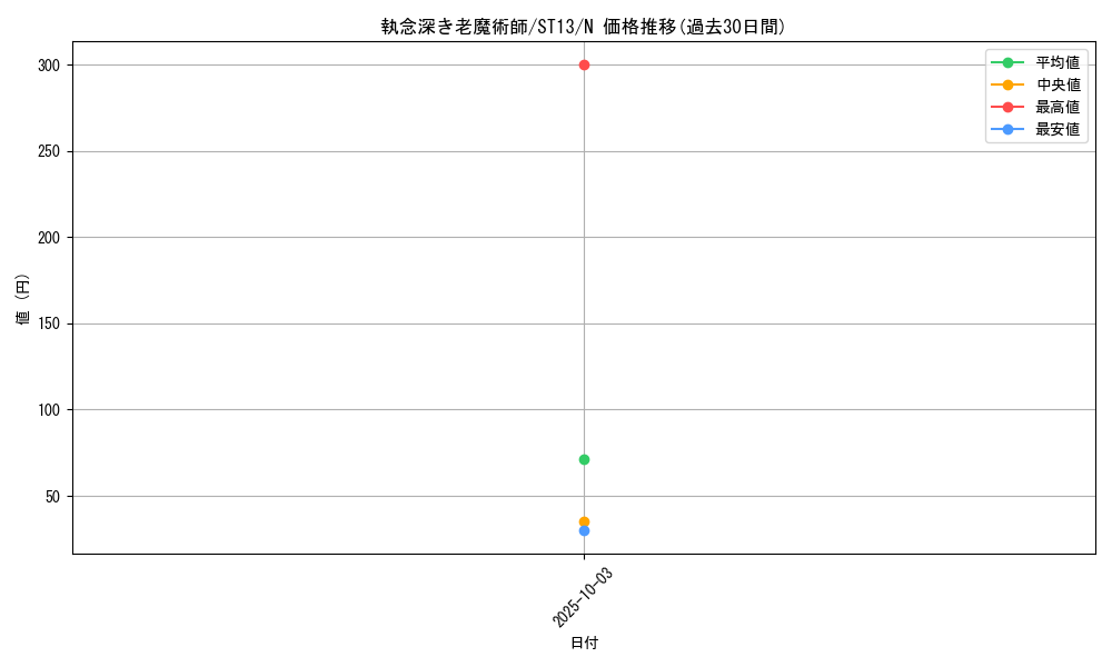 card_12145_series_17850_rarity_1_graph