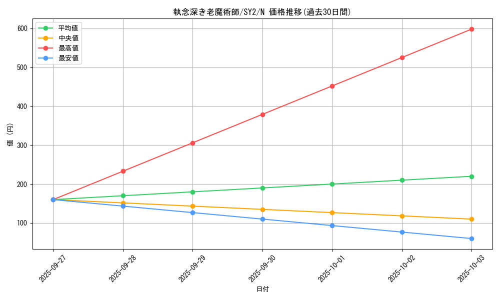 card_12145_series_29666_rarity_1_graph