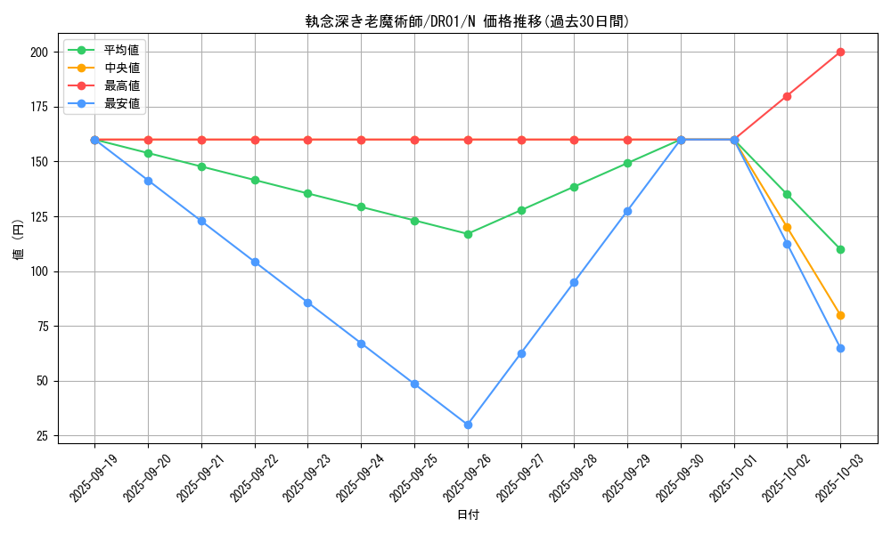 card_12145_series_9094_rarity_1_graph