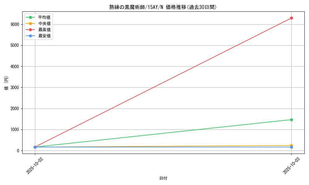 card_12146_series_16124_rarity_1_graph