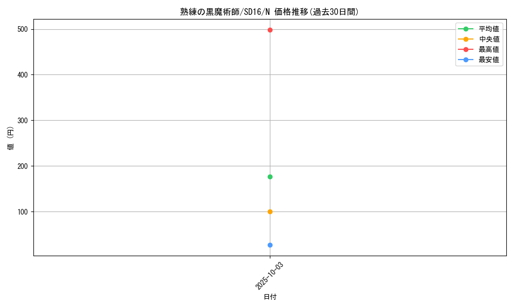 card_12146_series_22990_rarity_1_graph