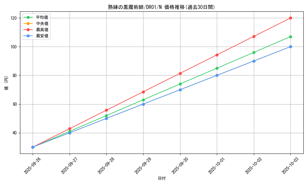 card_12146_series_9094_rarity_1_graph