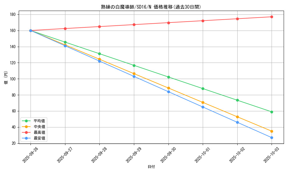 card_12147_series_22990_rarity_1_graph