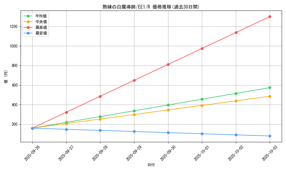 card_12147_series_29932_rarity_62_graph